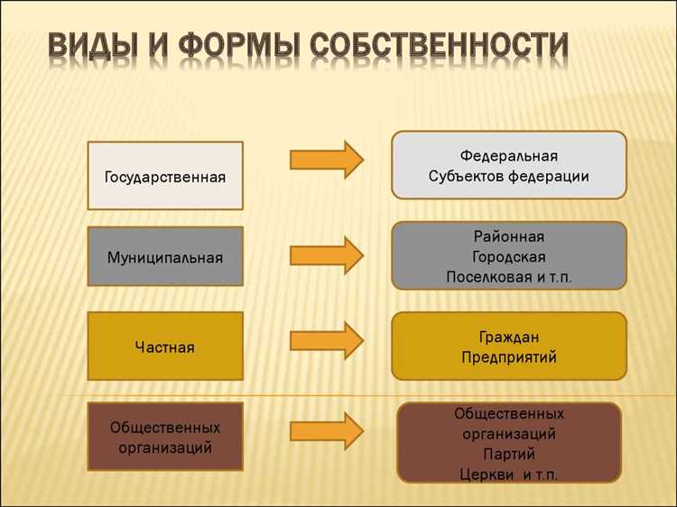 Публичная форма присвоения: что это такое?