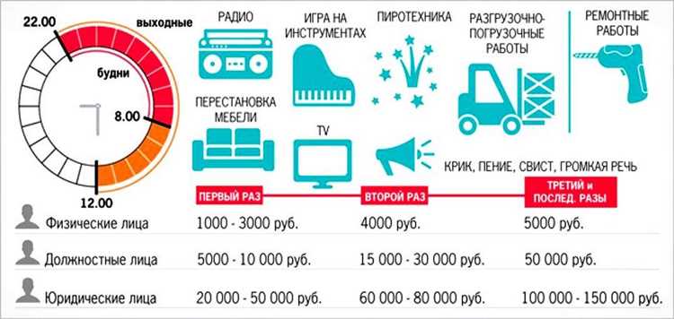 Как соблюдать Закон о тишине в Москве?