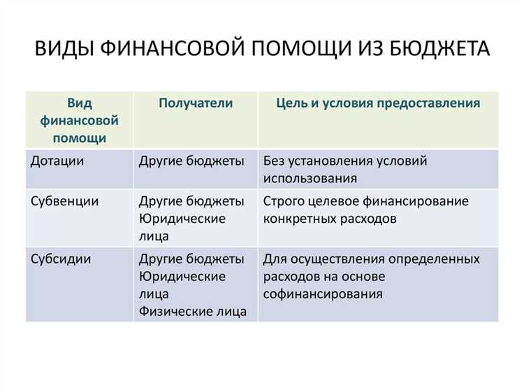 Что такое субвенция и какое ее значение?